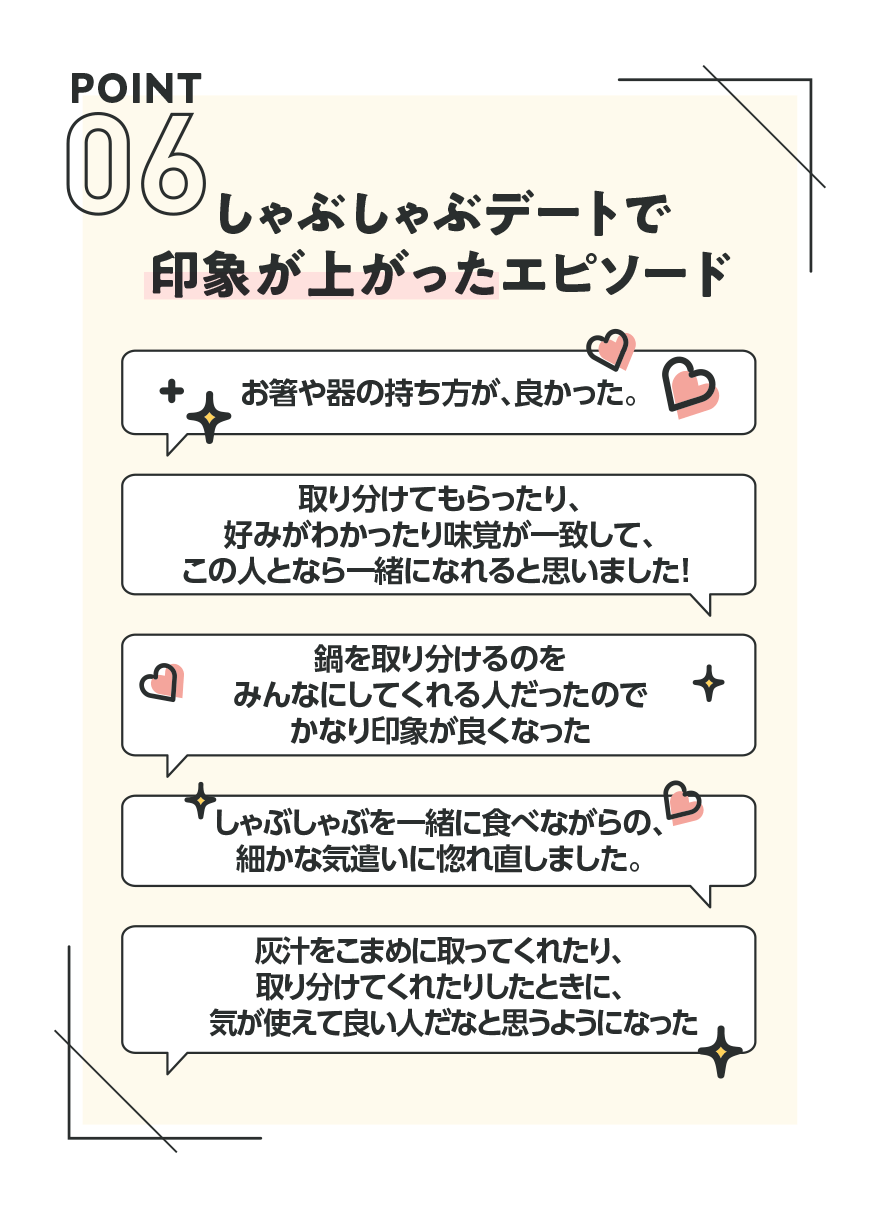 【POINT06】しゃぶしゃぶデートで印象が上がったエピソード【お箸や器の持ち方が、良かった。】【取り分けてもらったり、好みがわかったり味覚が一致して、この人となら一緒になれると思いました!】【鍋を取り分けるのをみんなにしてくれる人だったのでかなり印象が良くなった】【しゃぶしゃぶを一緒に食べながらの、細かな気遣いに惚れ直しました。】【灰汁をこまめに取ってくれたり、取り分けてくれたりしたときに、気が使えて良い人だなと思うようになった】