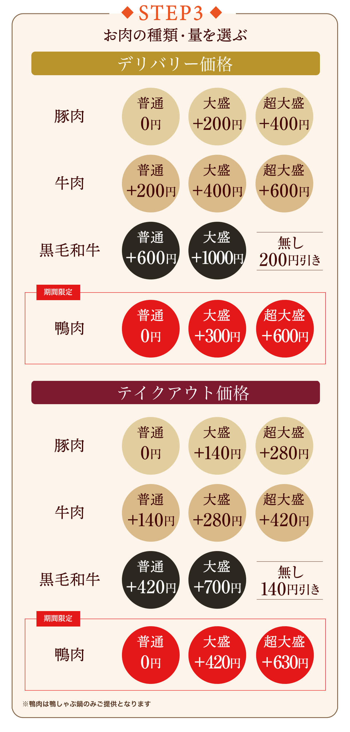 STEP3 お肉の種類・量を選ぶ
